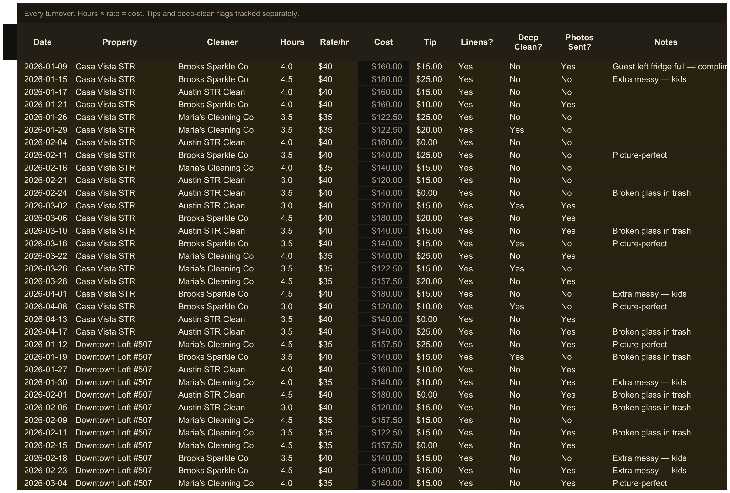 STR / Airbnb Bookkeeping — sheet 3