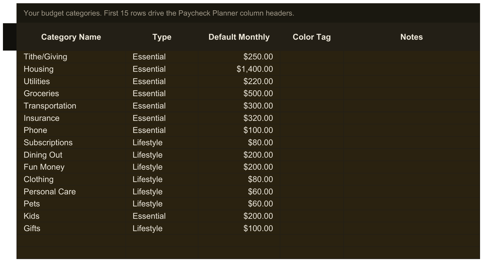 Budget by Paycheck — sheet 3