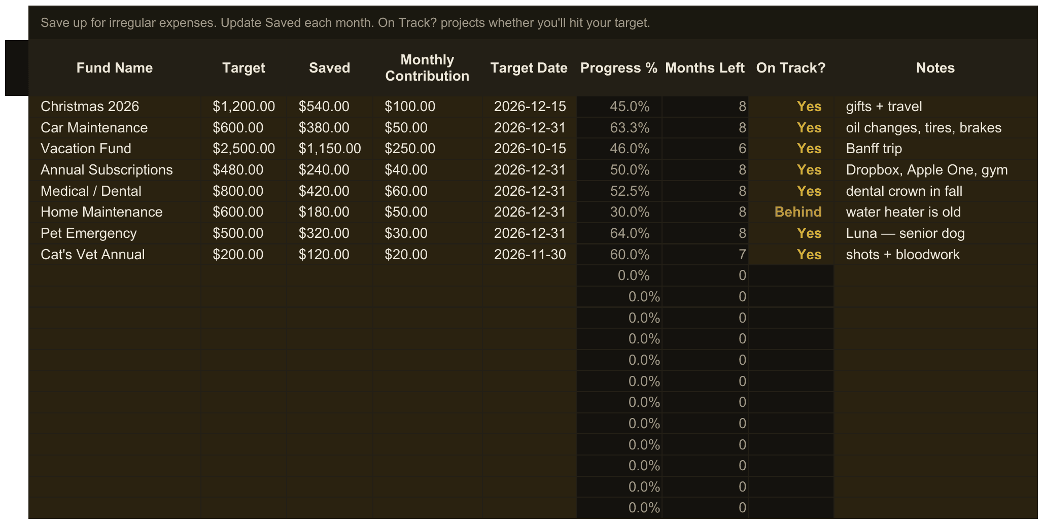 Budget by Paycheck — sheet 4