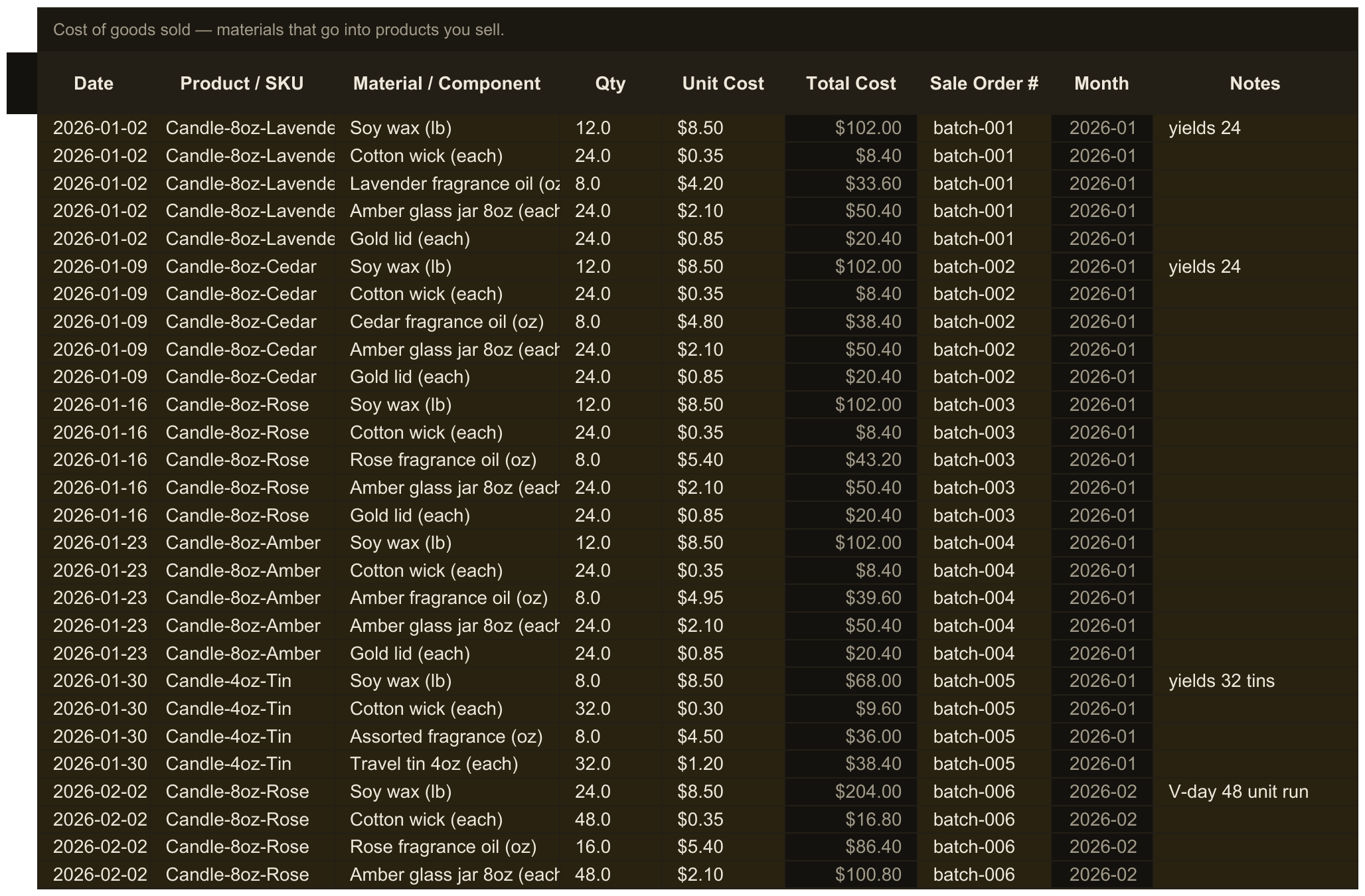 Business Finance Tracker — sheet 3