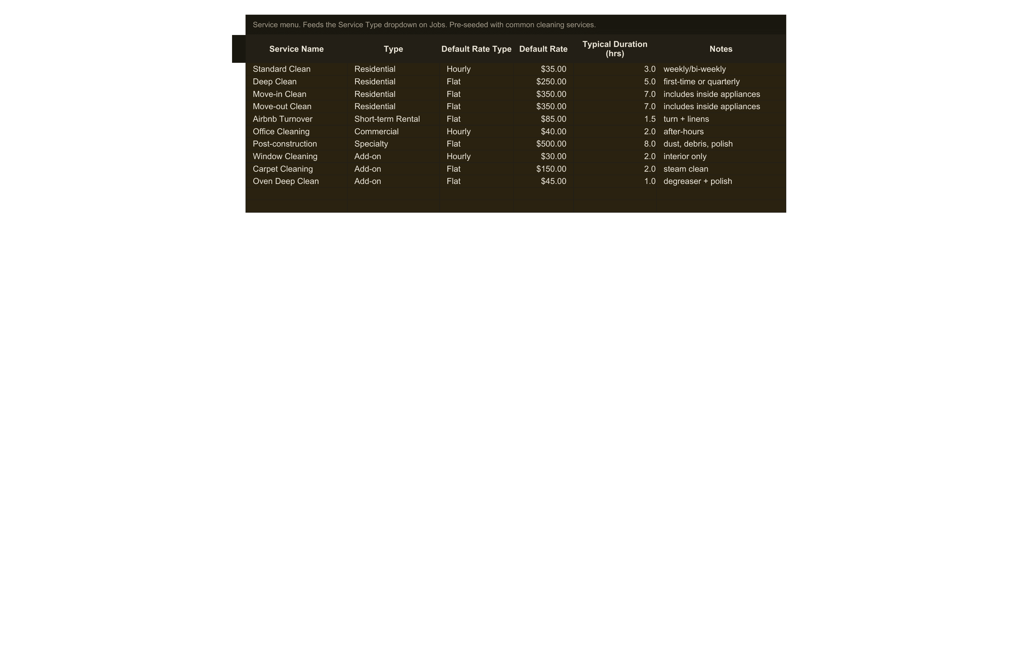 Cleaning Business Bookkeeping — sheet 3