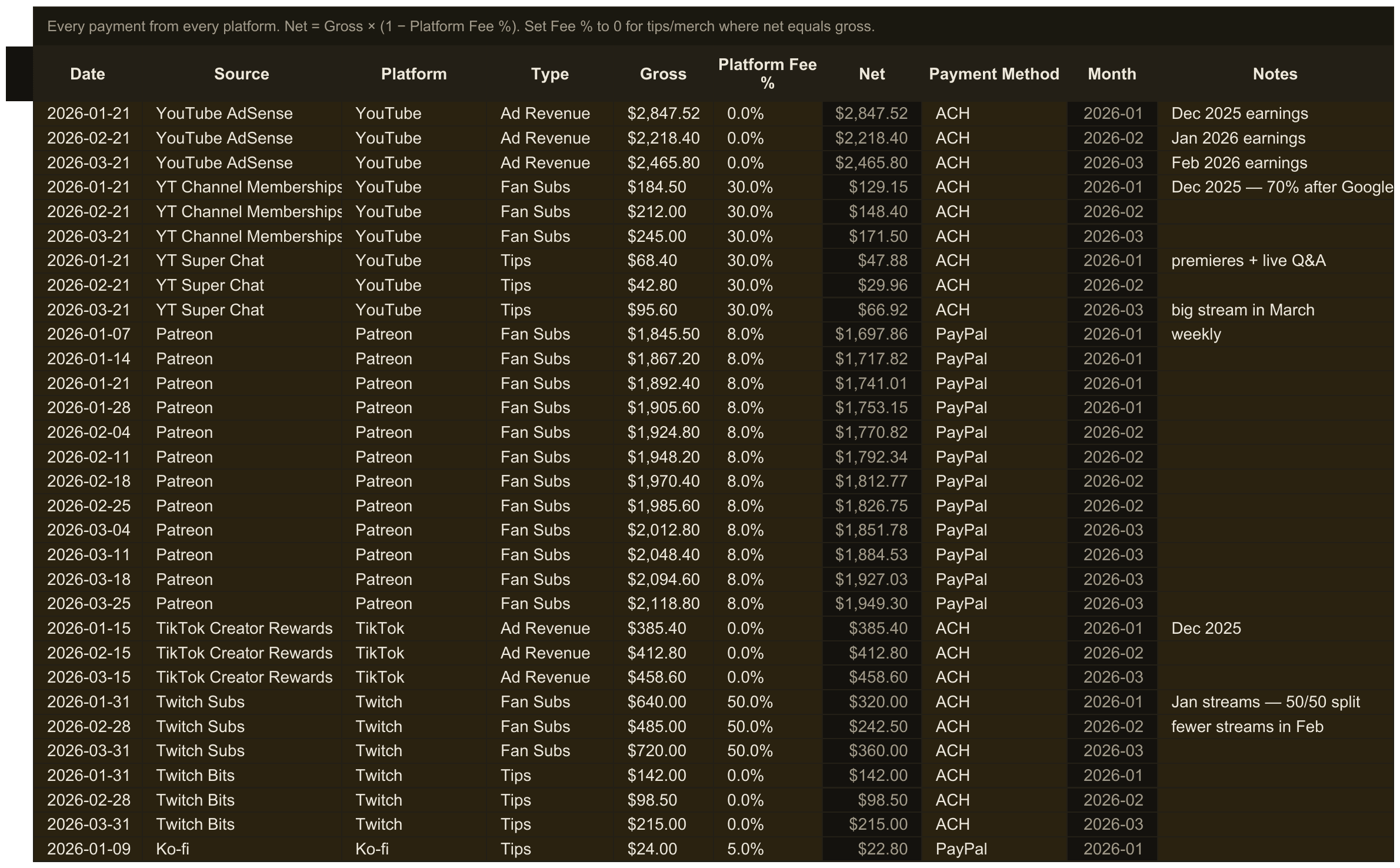 Creator Bookkeeping — sheet 1