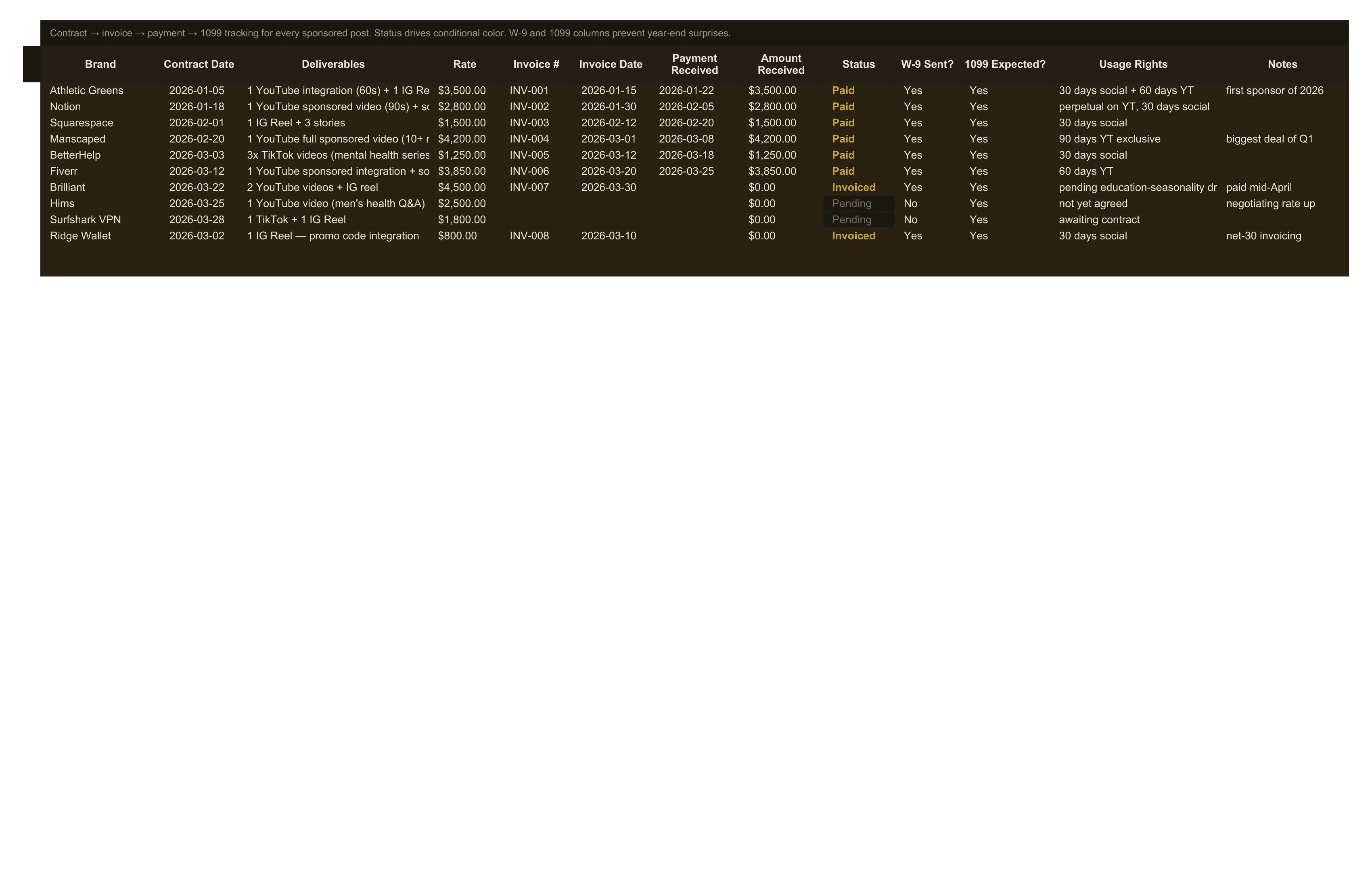 Creator Bookkeeping — sheet 2