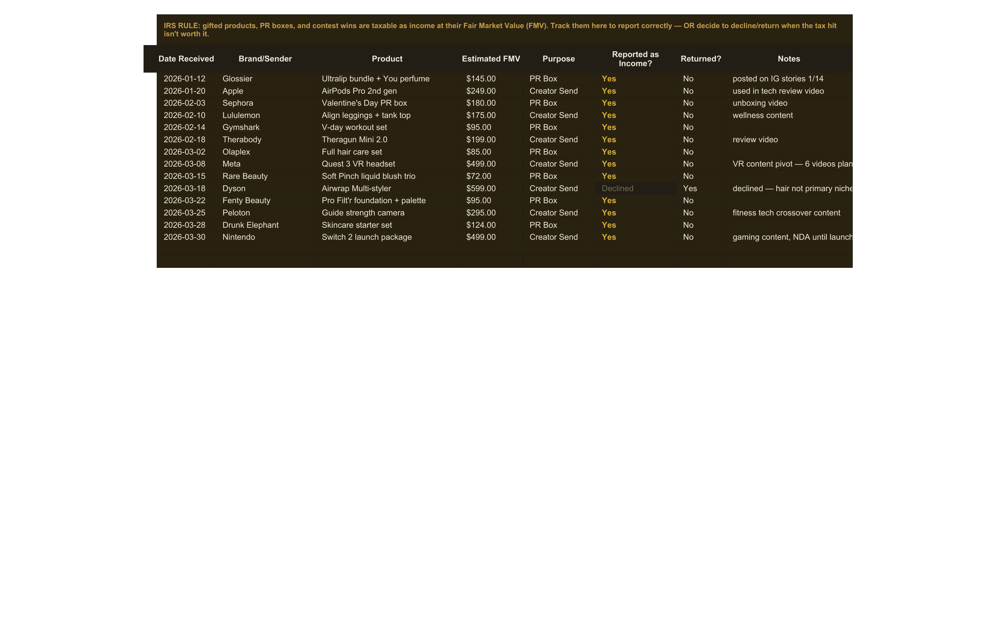 Creator Bookkeeping — sheet 3