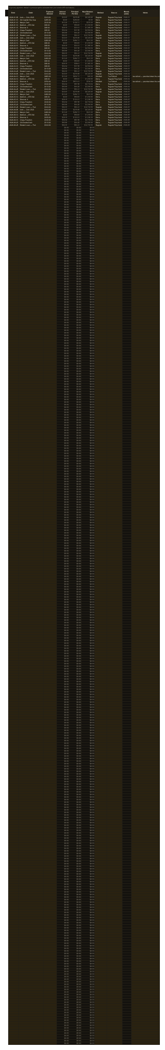 Debt Payoff Tracker — sheet 2