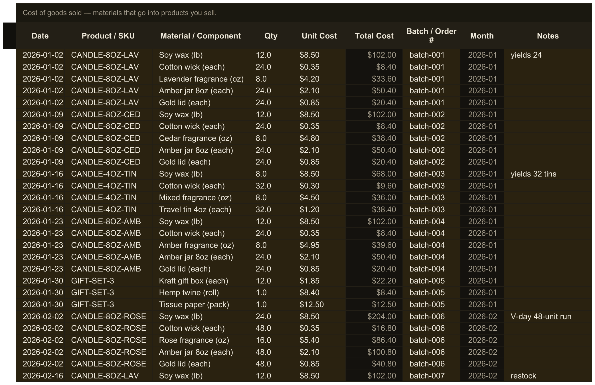 Etsy Seller Bookkeeping — sheet 3