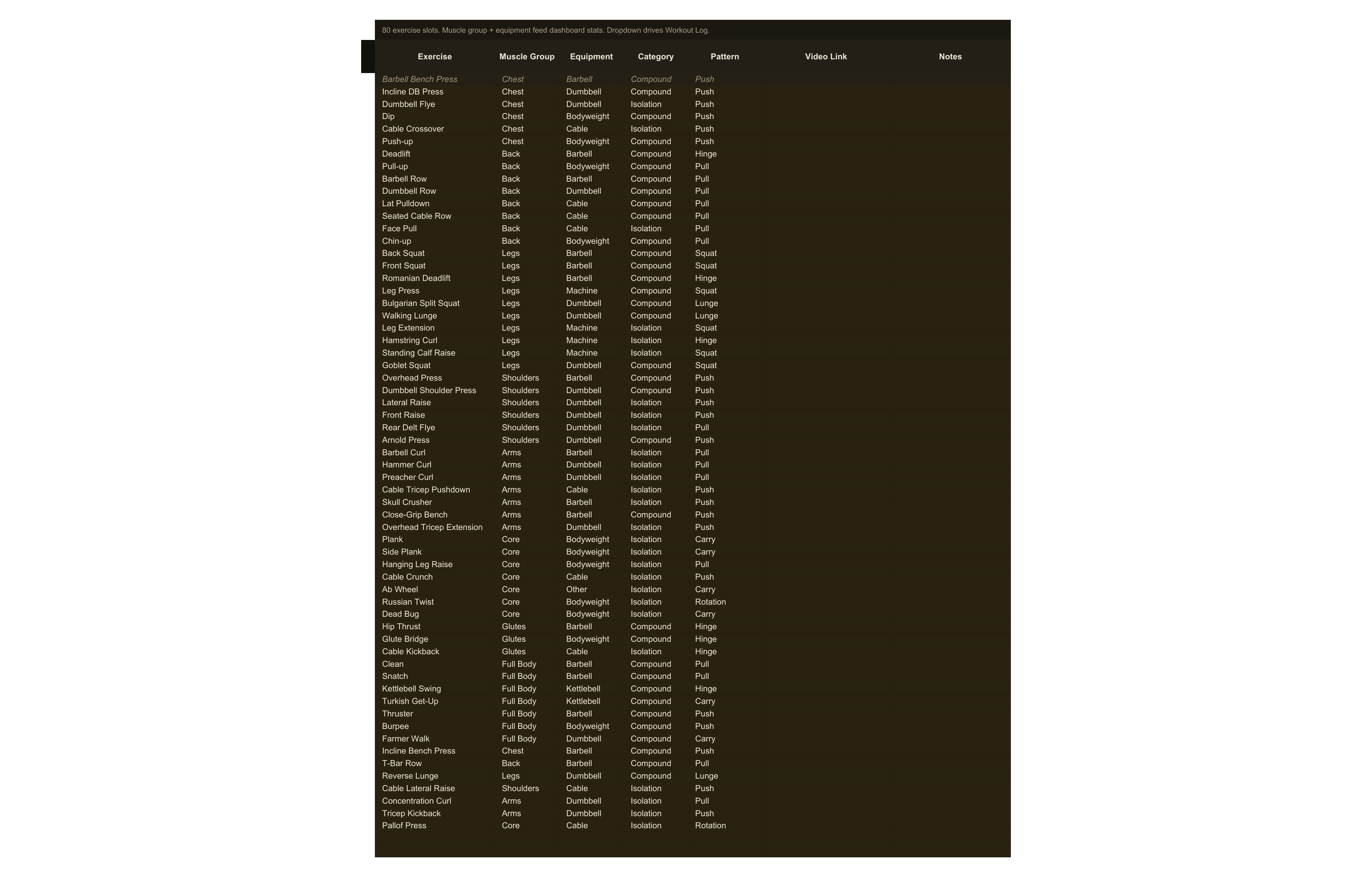 Fitness Tracker — sheet 2