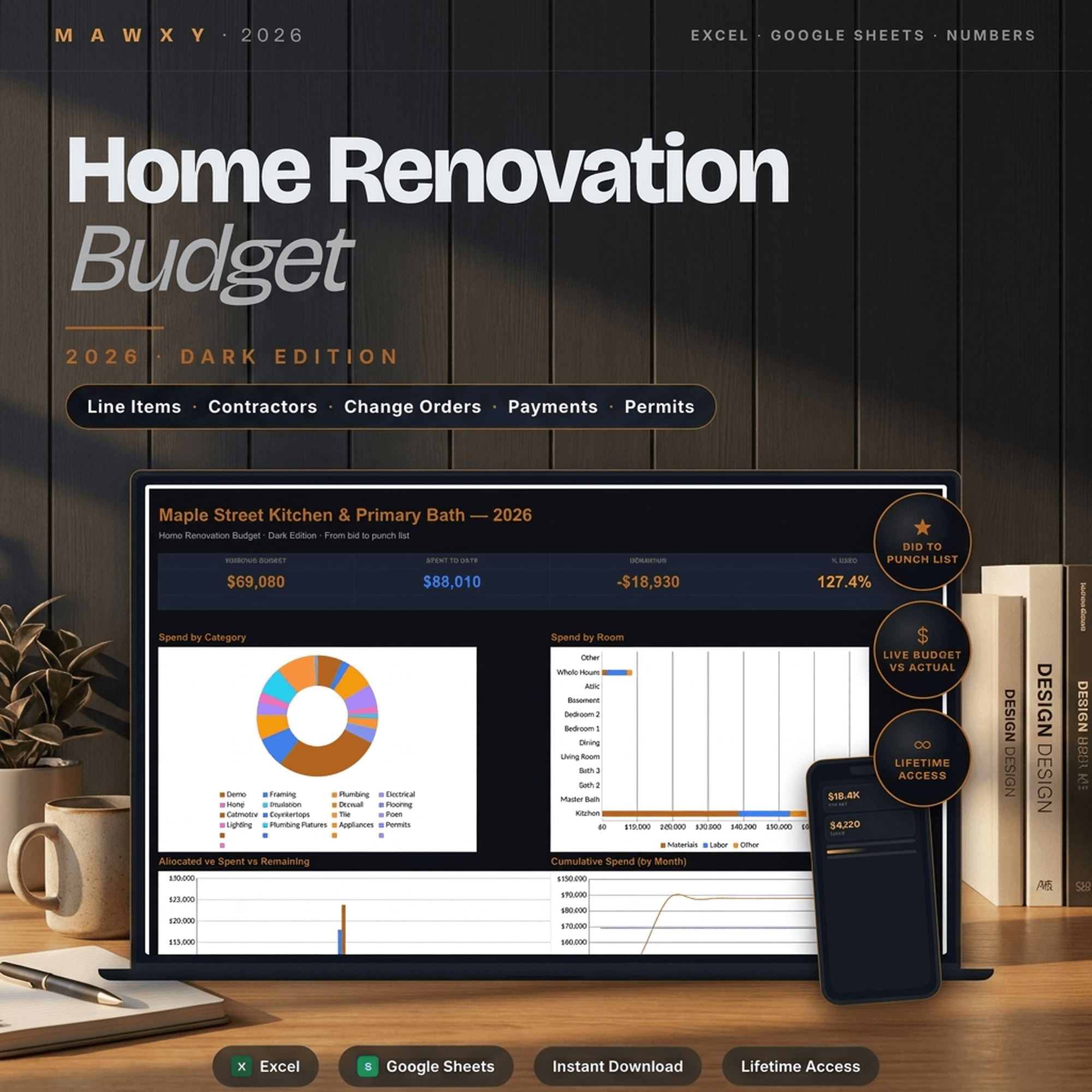 Home Renovation Budget