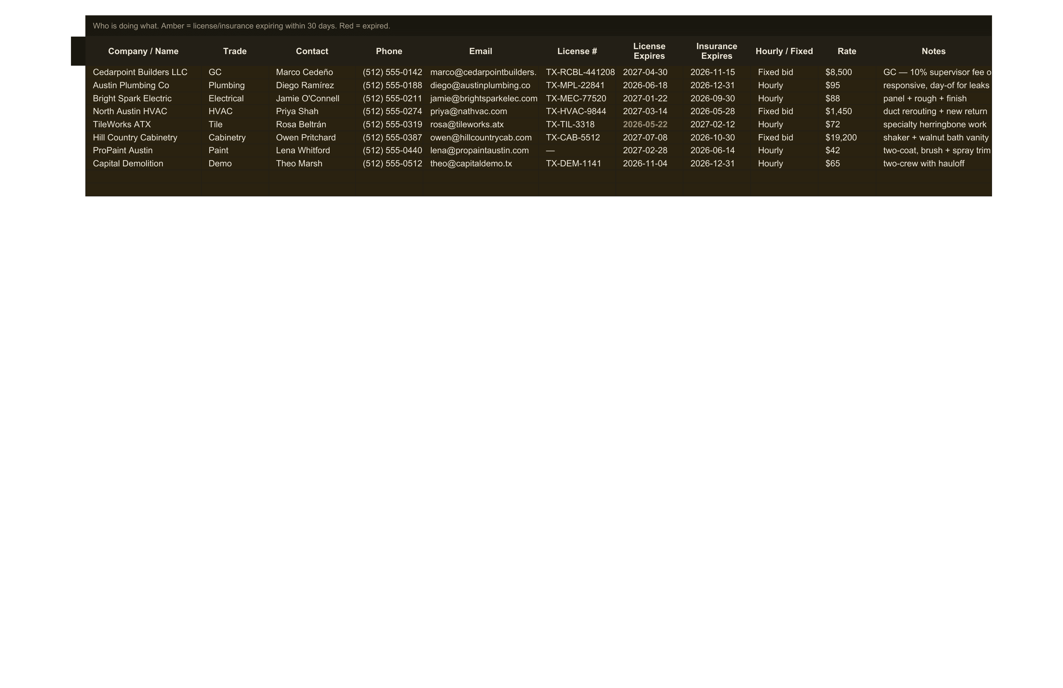 Home Renovation Budget — sheet 4