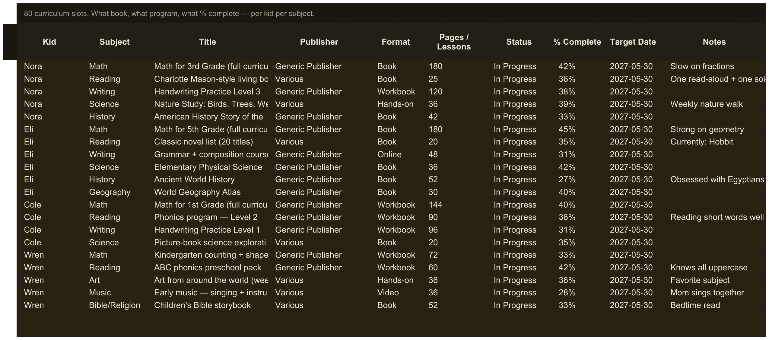Homeschool Planner — sheet 2