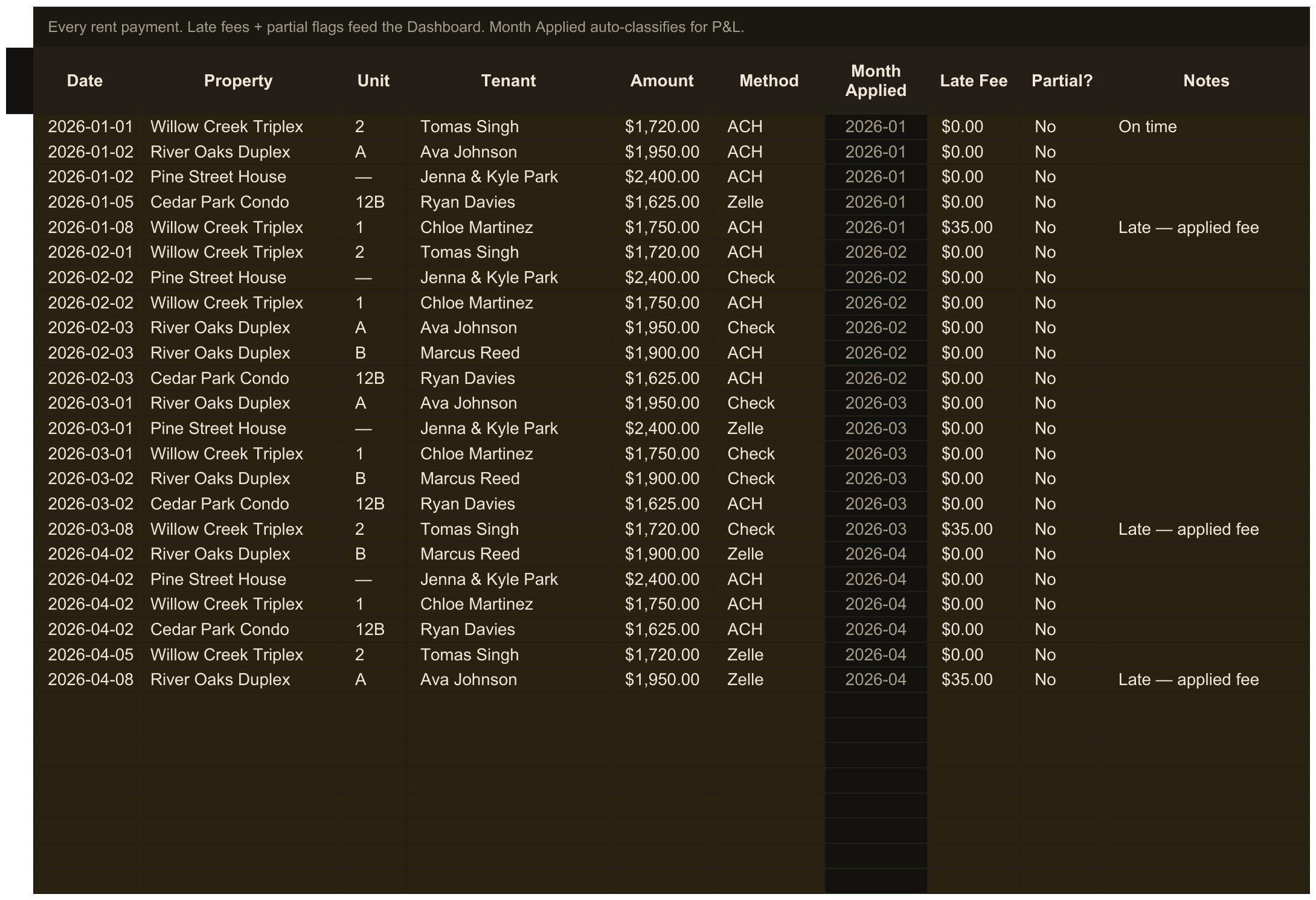 Landlord Bookkeeping — sheet 3