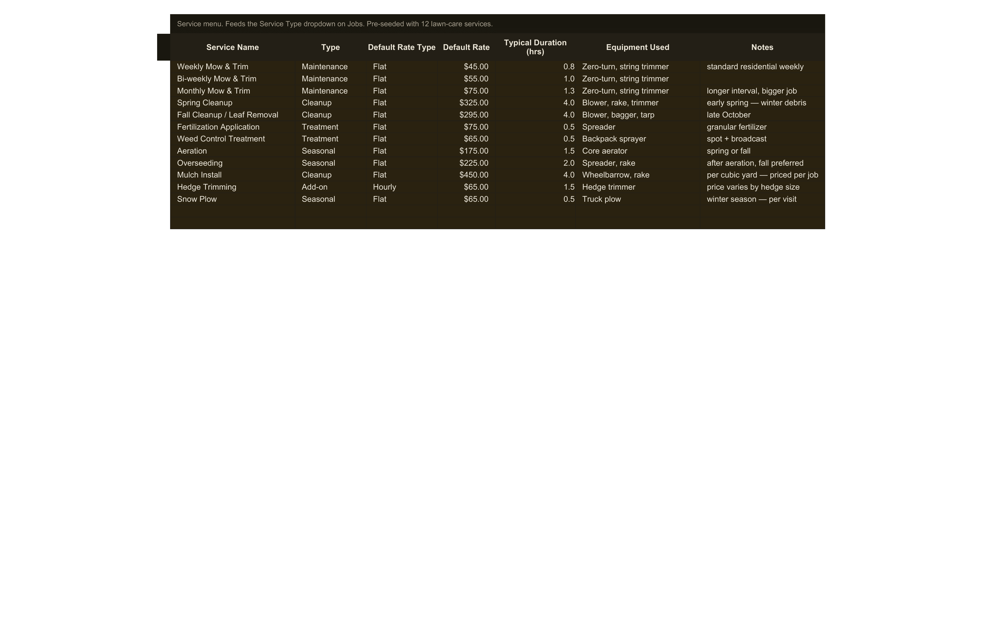 Lawn Care Business Bookkeeping — sheet 3