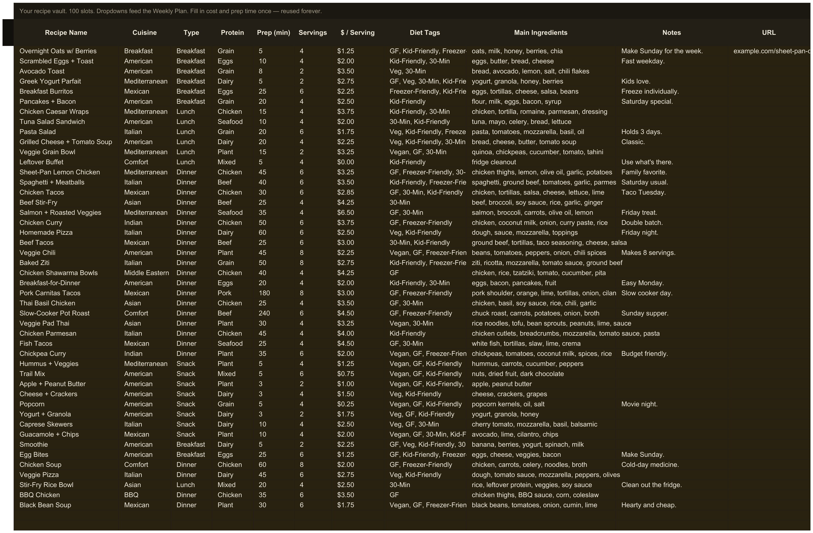Meal Planner + Grocery — sheet 2