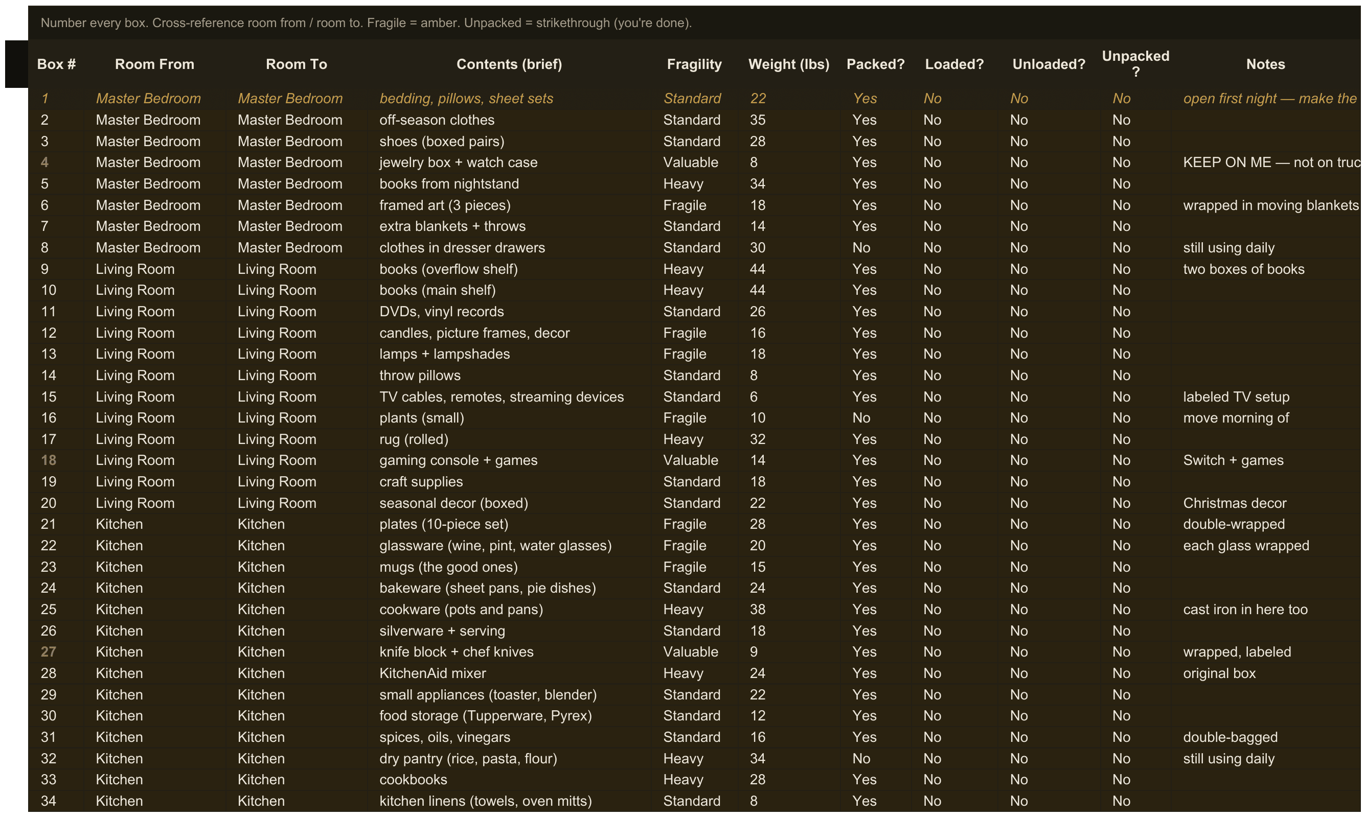 Moving Checklist + Budget — sheet 2