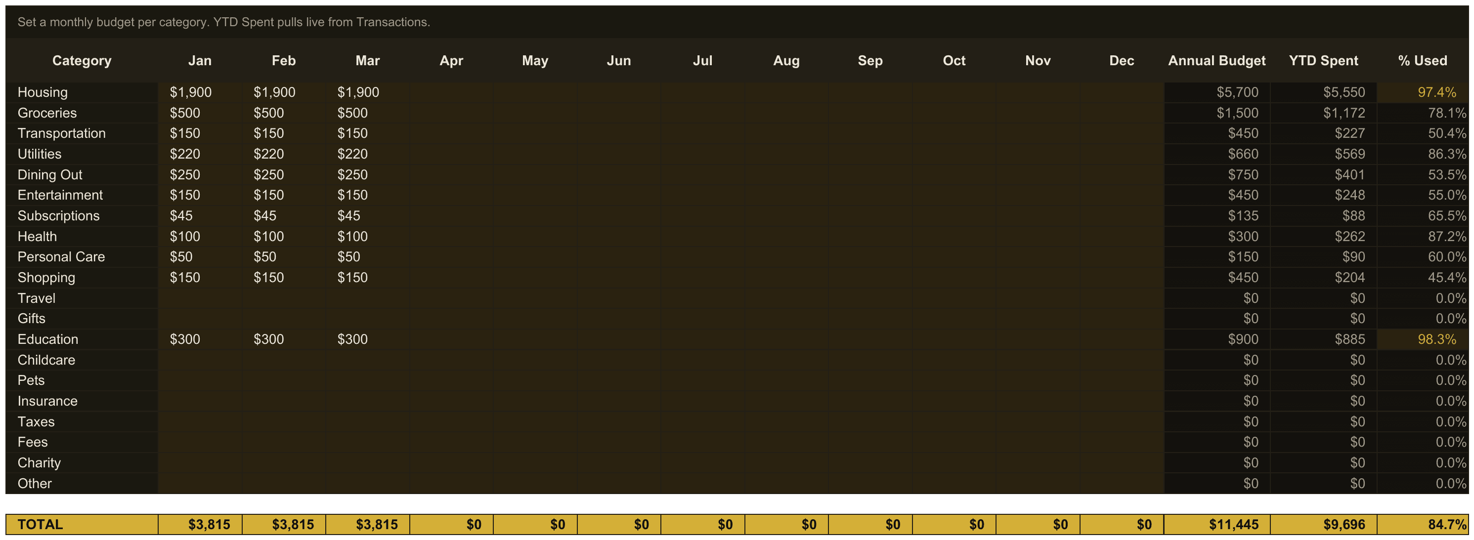 Personal Finance Tracker — sheet 2