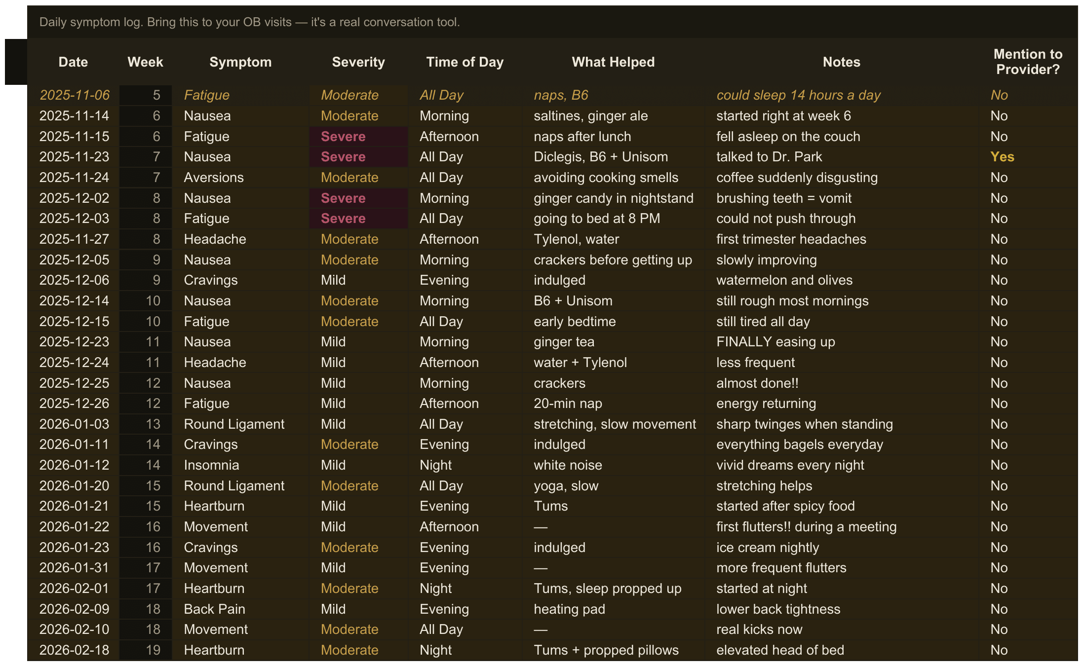 Pregnancy Planner — sheet 3