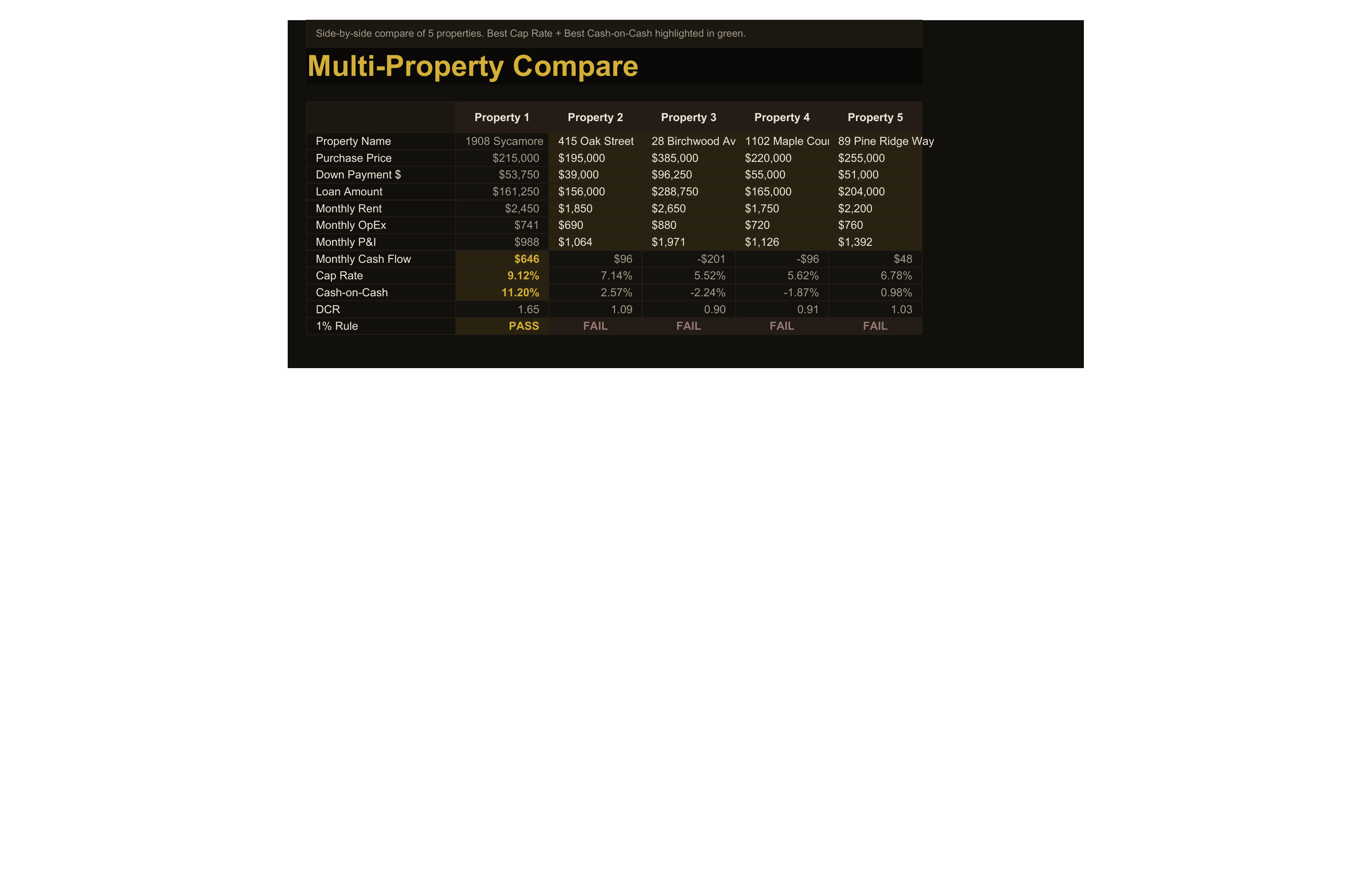Rental ROI Calculator — sheet 2