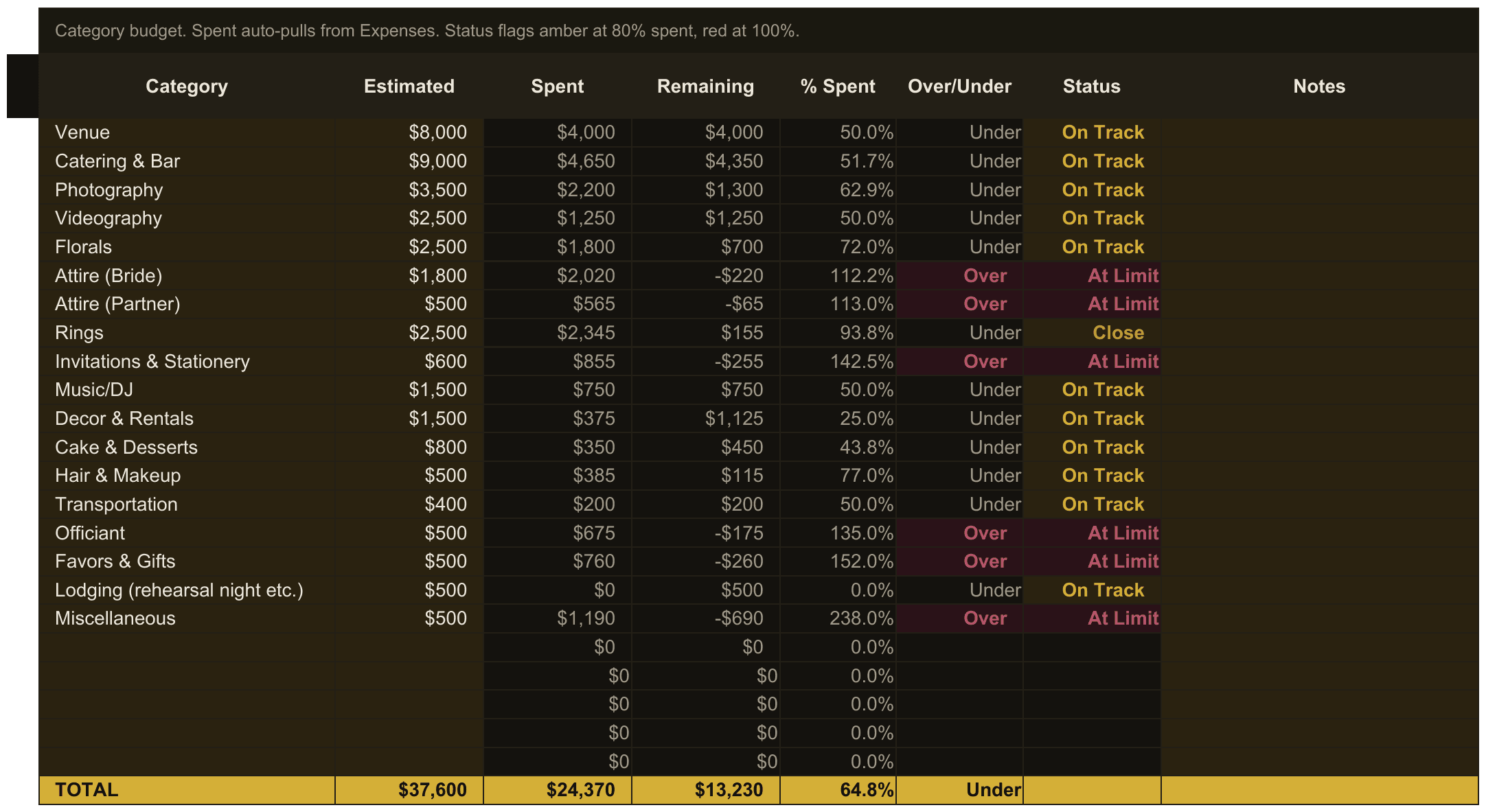 Wedding Budget Planner — sheet 1