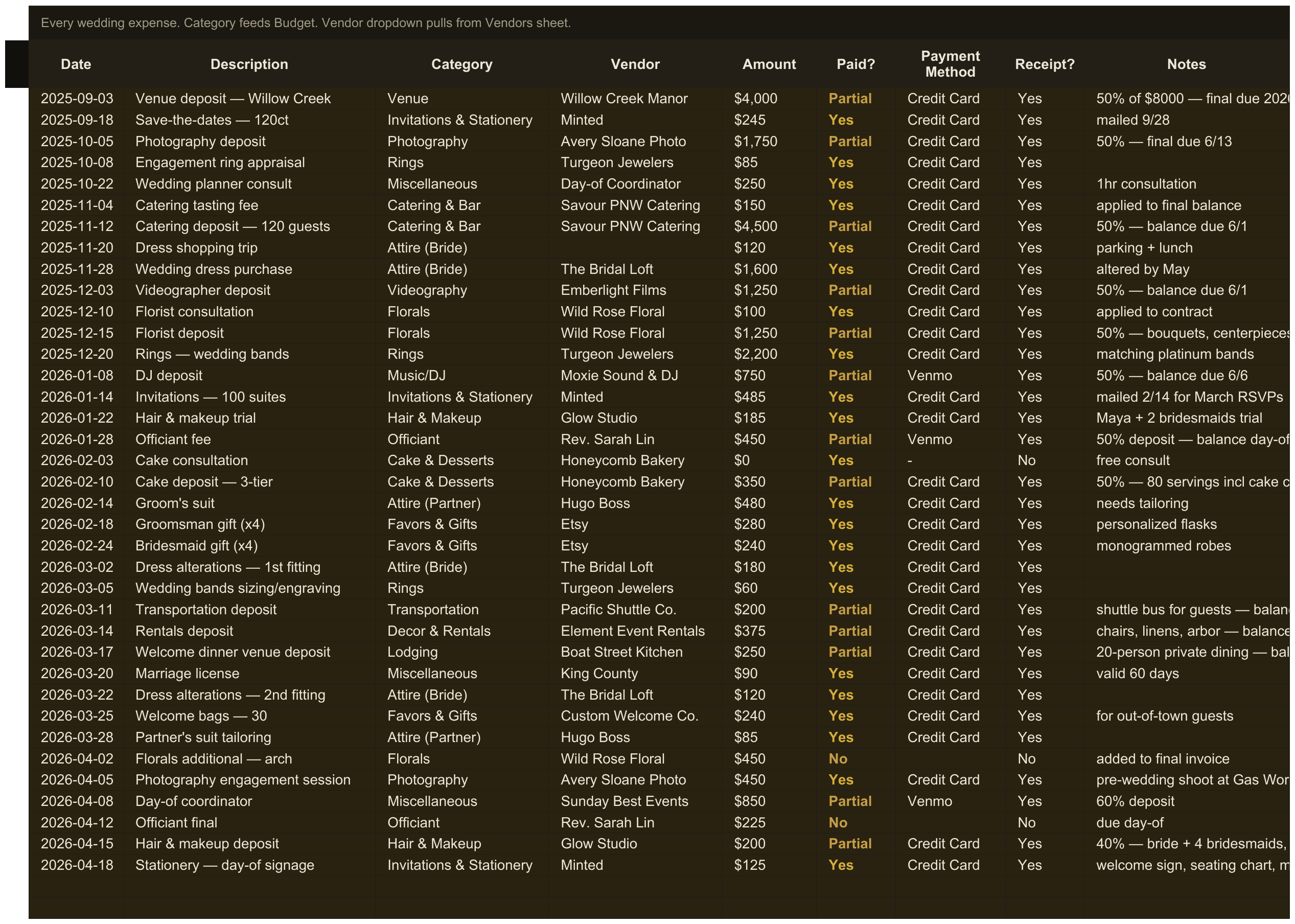 Wedding Budget Planner — sheet 2