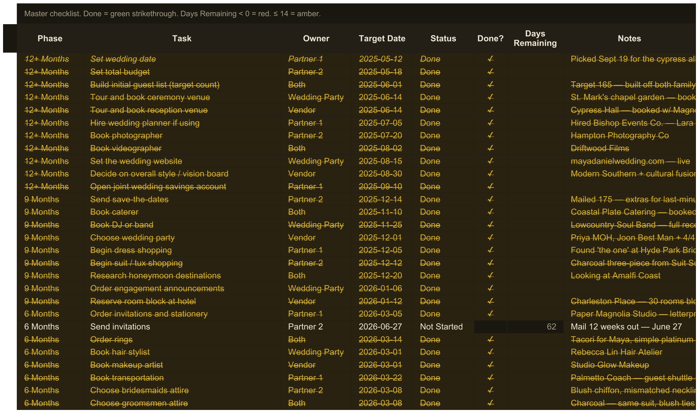 Wedding Planner — sheet 2
