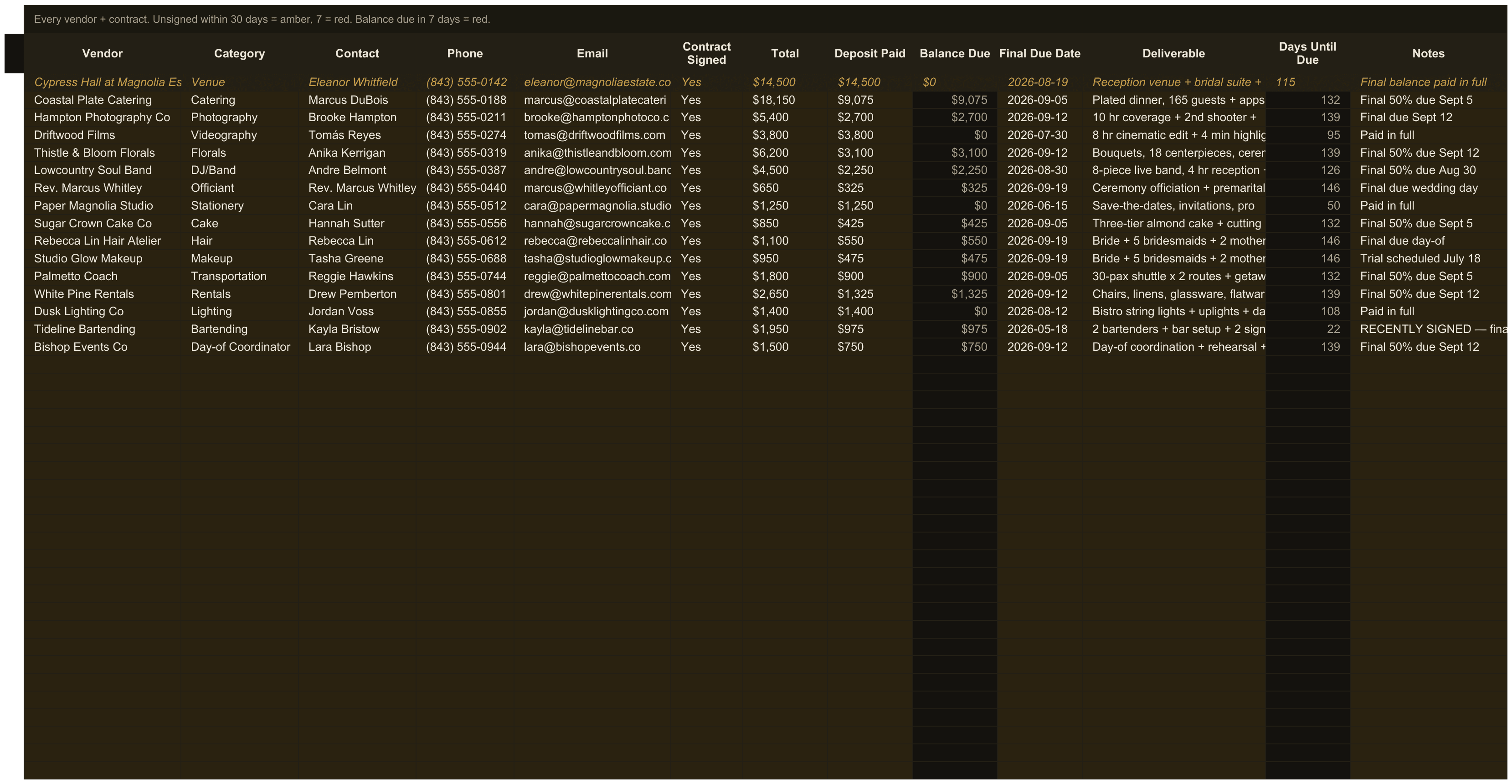 Wedding Planner — sheet 3